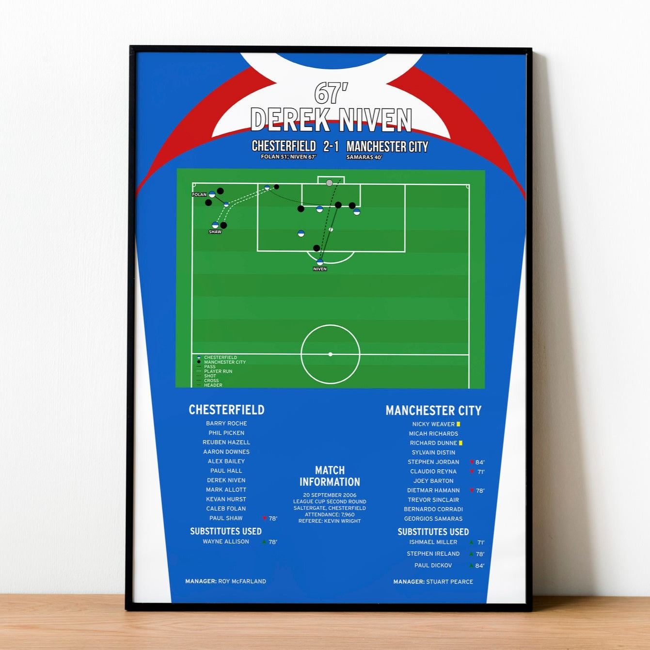 Derek Niven Goal – Chesterfield vs Manchester City – League Cup 2006