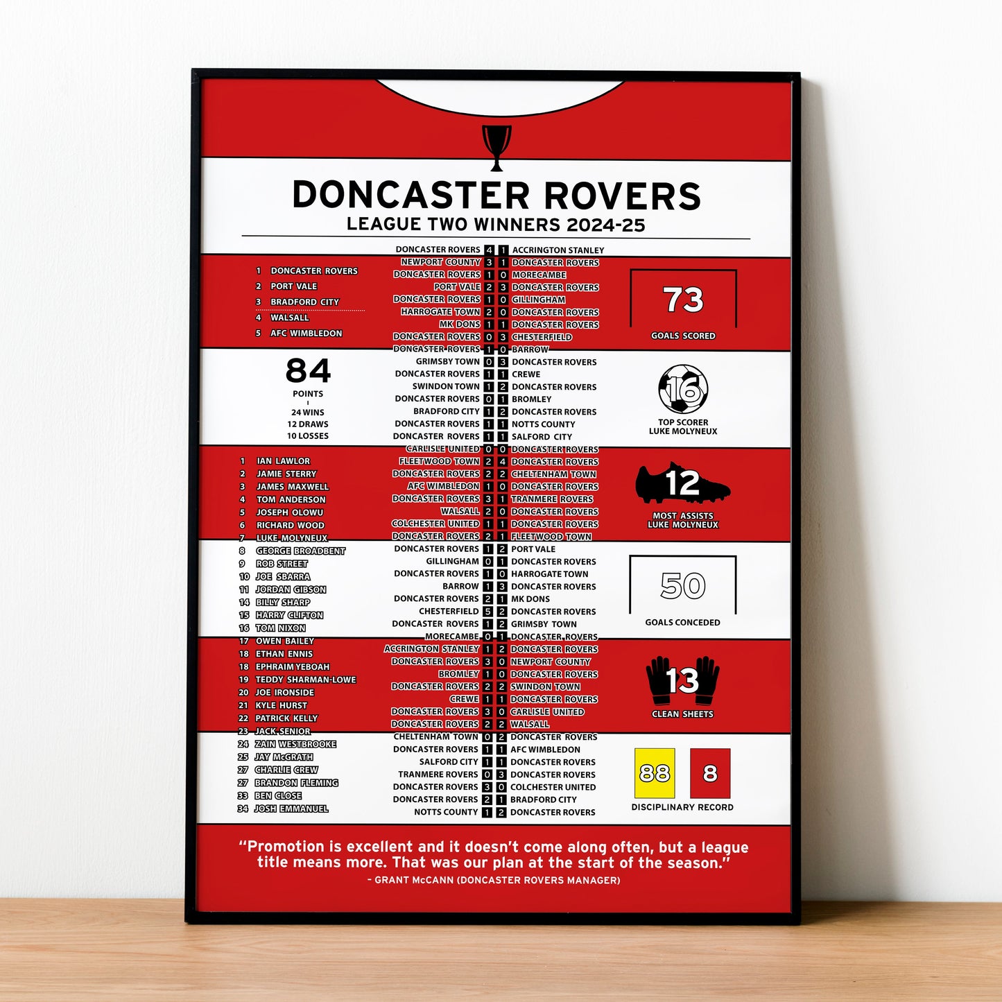 Doncaster Rovers 2024-25 League Two Winning Season Poster