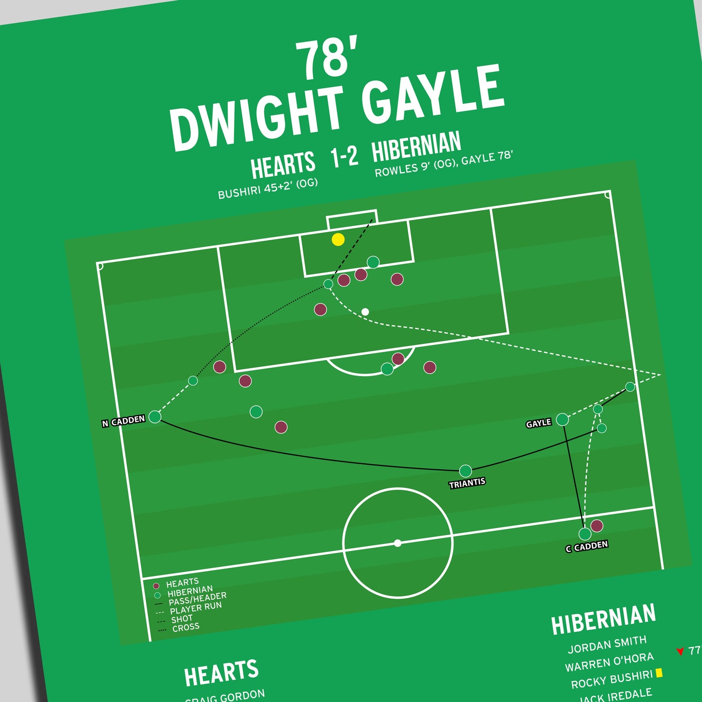 Dwight Gayle Goal – Hearts vs Hibernian – Scottish Premiership 2024