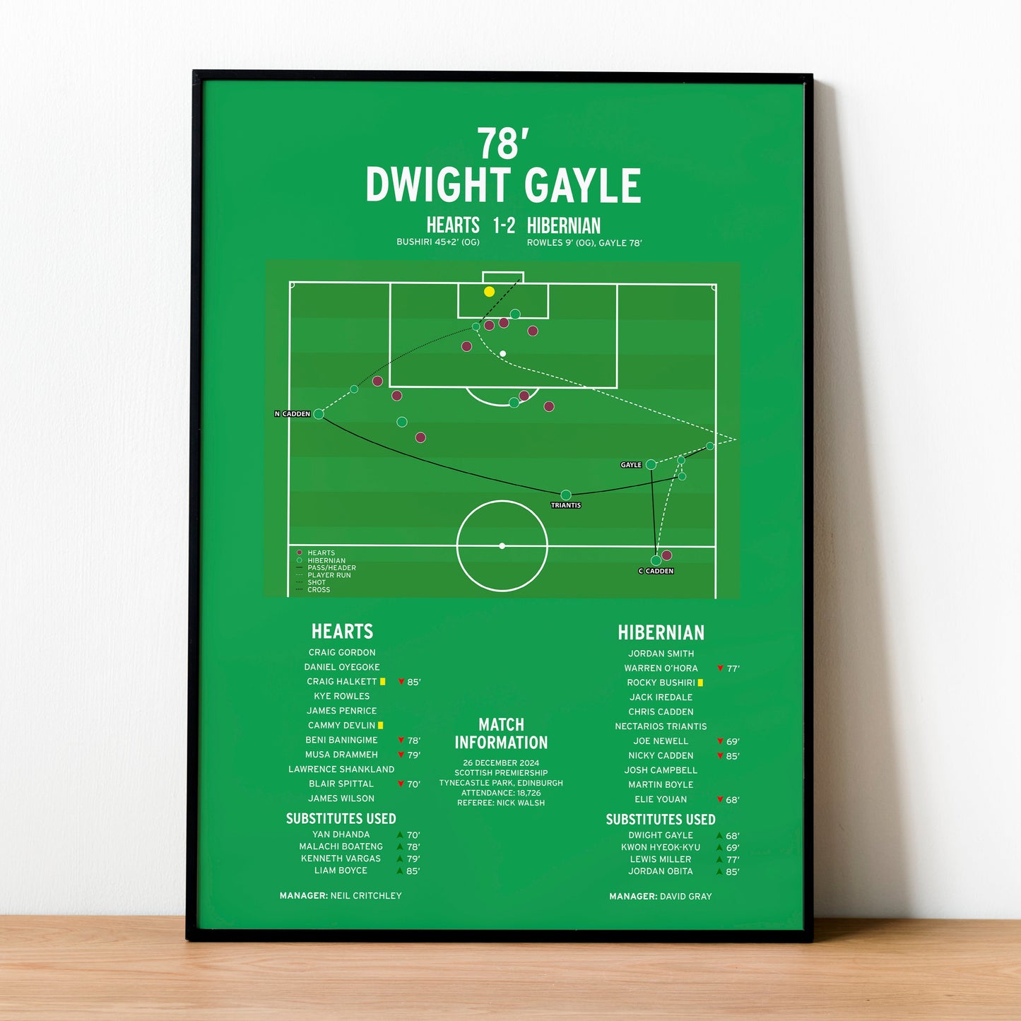 Dwight Gayle Goal – Hearts vs Hibernian – Scottish Premiership 2024