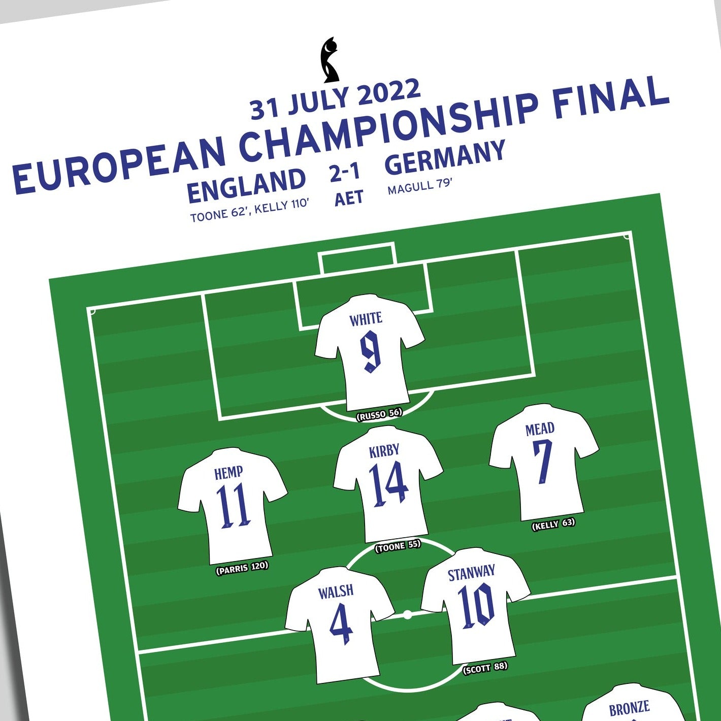 England 2-1 Germany – Euro 2022 Final