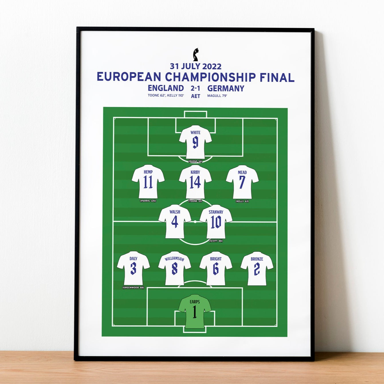 England 2-1 Germany – Euro 2022 Final