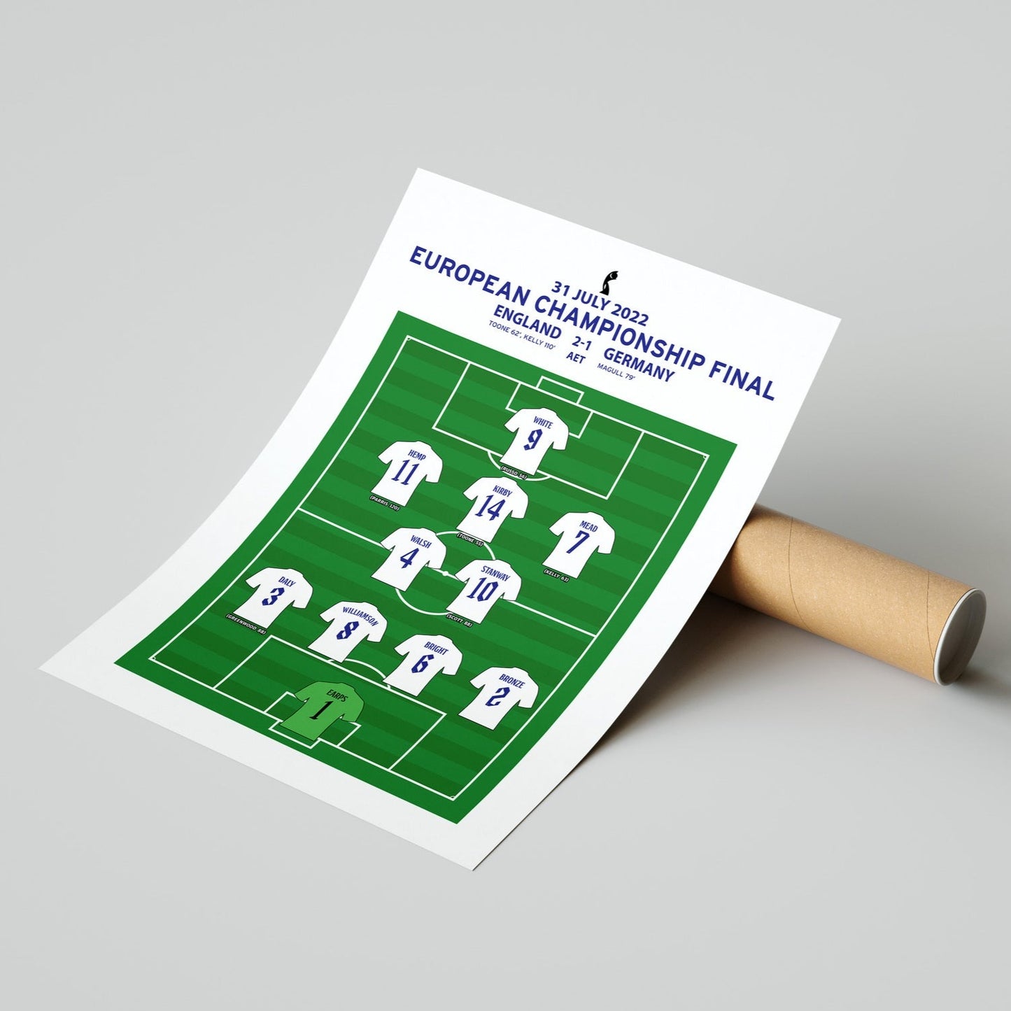 England 2-1 Germany – Euro 2022 Final