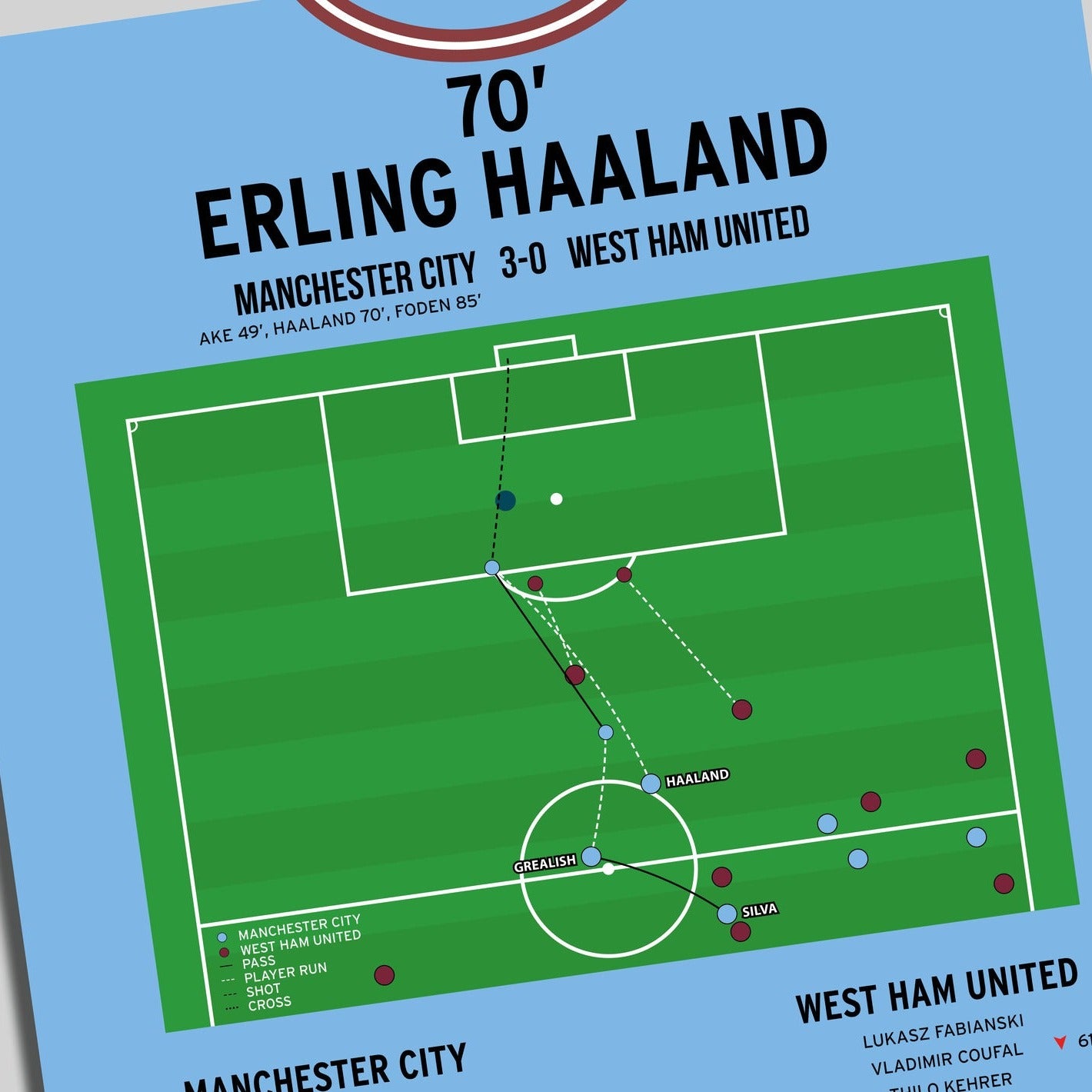Erling Haaland Goal – Manchester City vs West Ham United – Premier League 2023