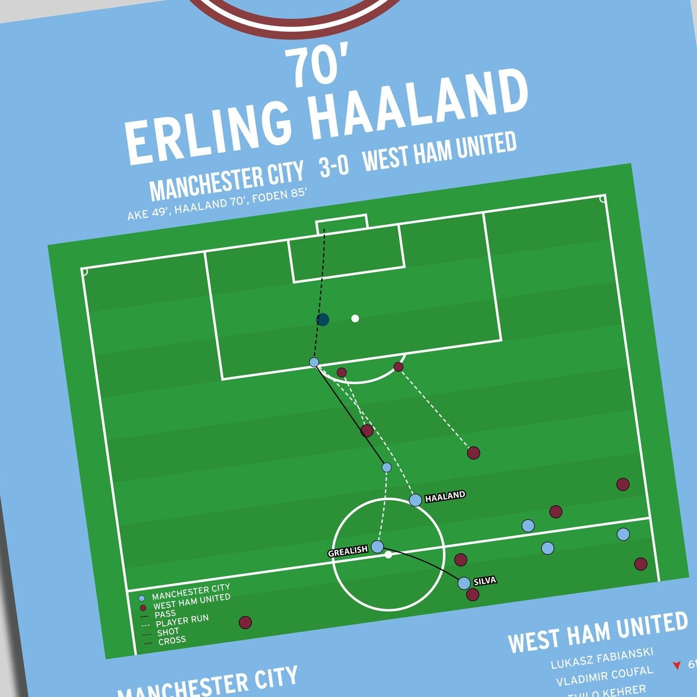 Erling Haaland Goal – Manchester City vs West Ham United – Premier League 2023