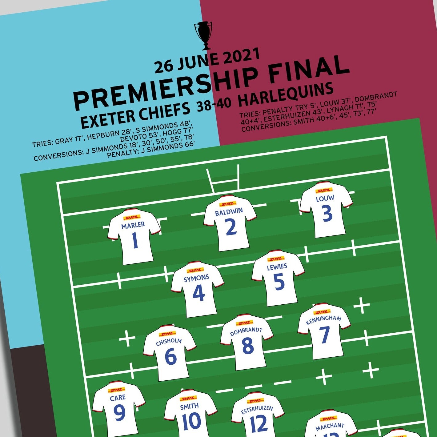 Exeter Chiefs 38-40 Harlequins – Premiership Final 2021