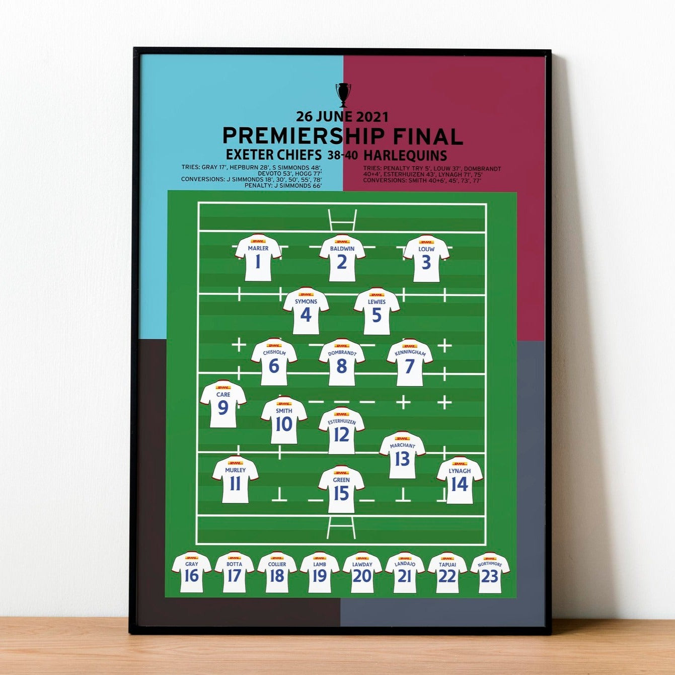 Exeter Chiefs 38-40 Harlequins – Premiership Final 2021