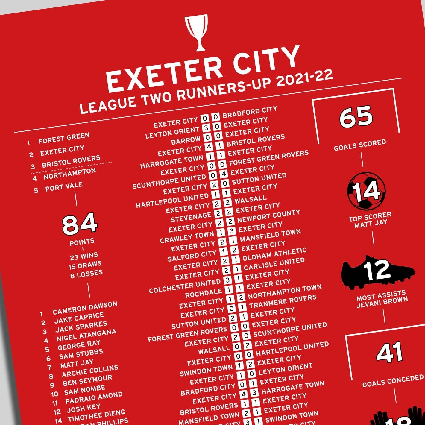 Exeter City 2021-22 League Two Runners-Up Poster