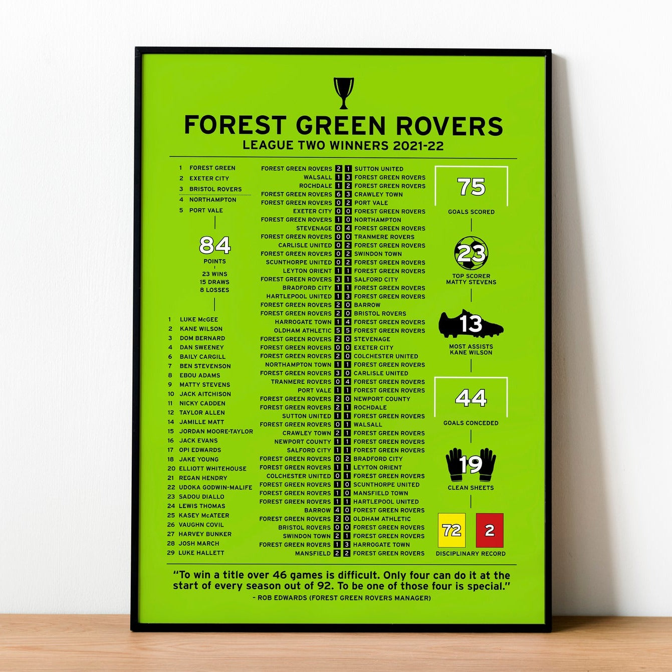 Forest Green Rovers 2021-22 League Two Winning Poster