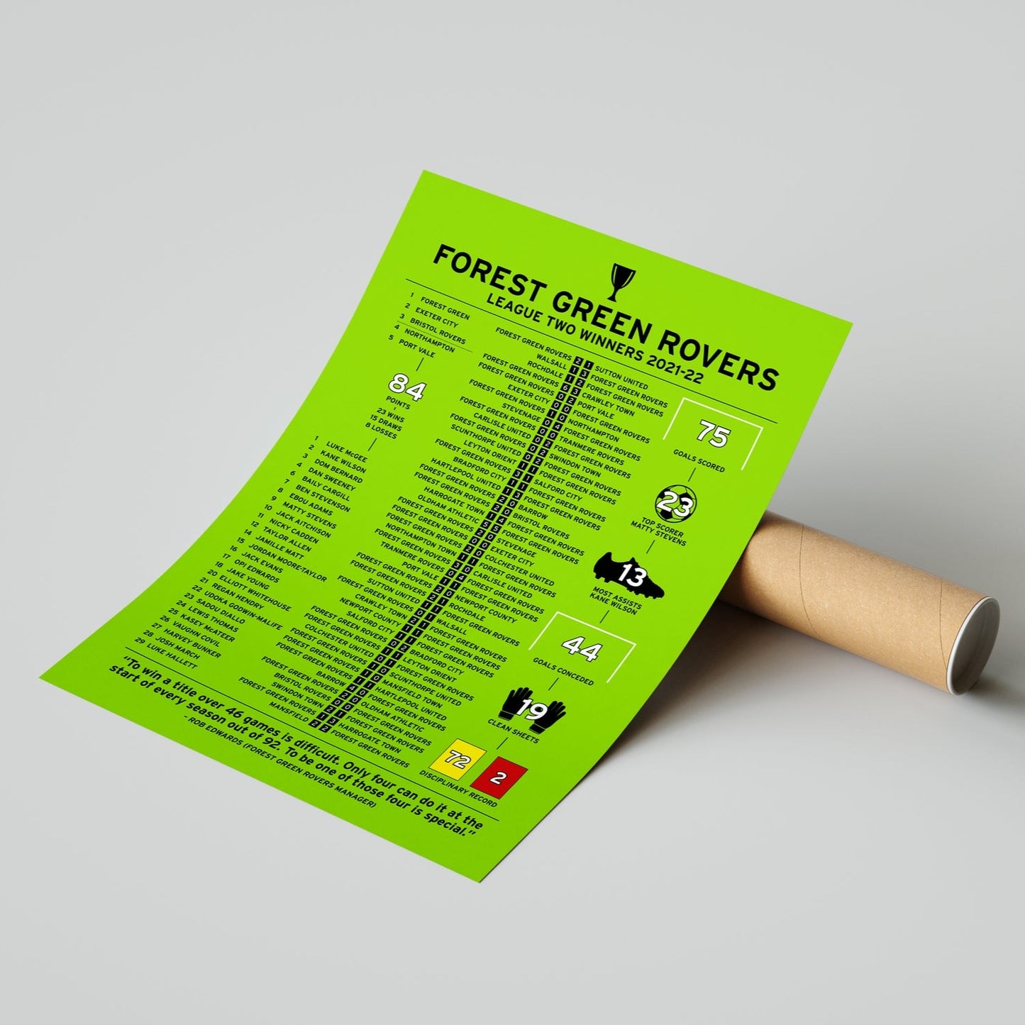 Forest Green Rovers 2021-22 League Two Winning Poster