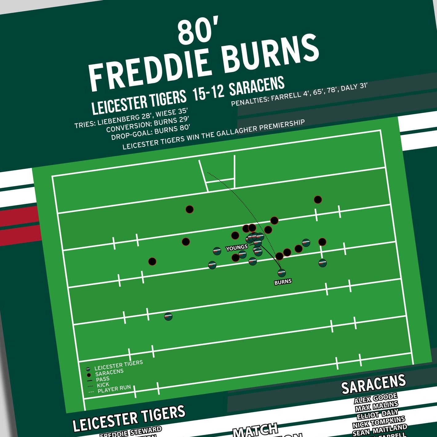 Freddie Burns Drop Goal – Leicester Tigers vs Saracens – Premiership Final 2022