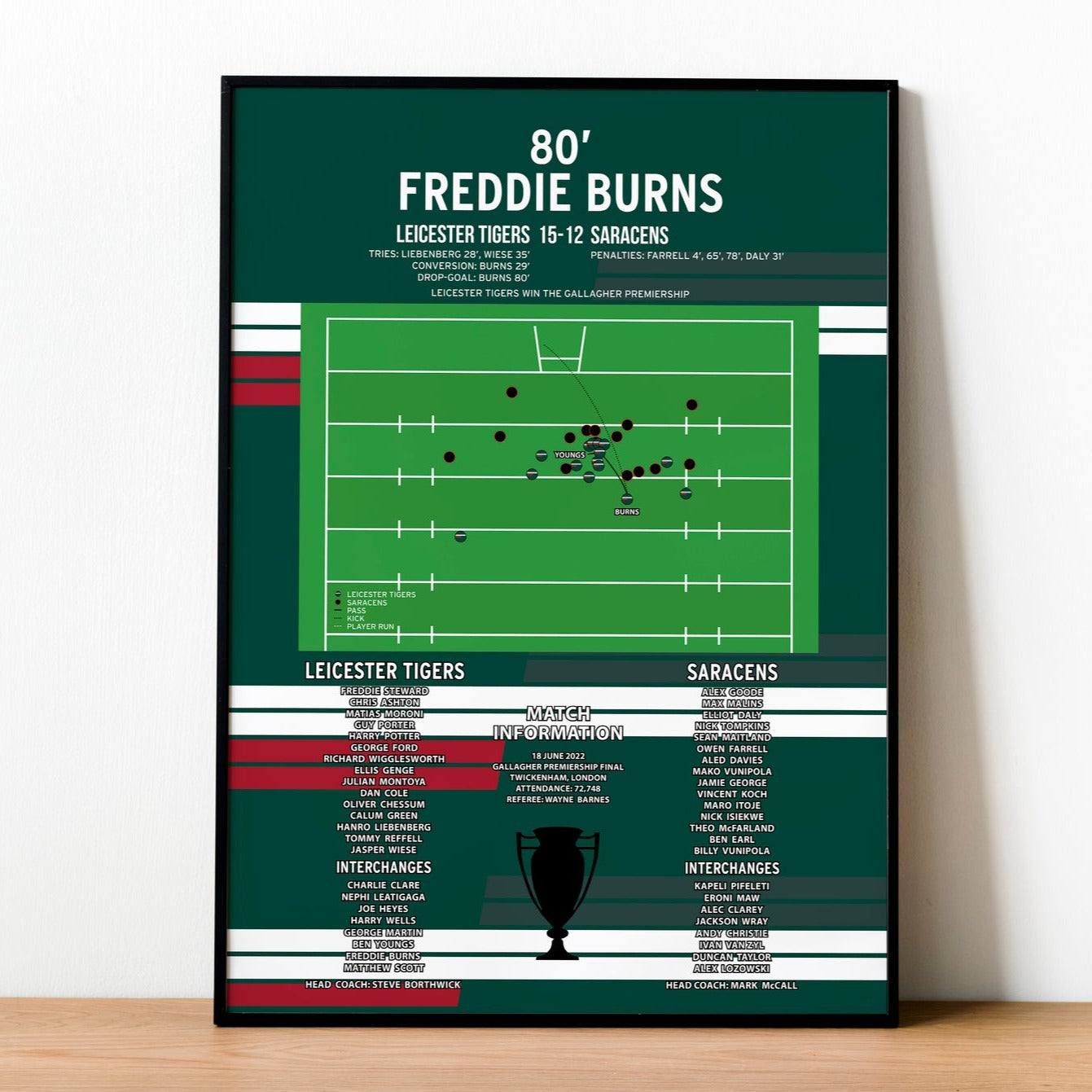 Freddie Burns Drop Goal – Leicester Tigers vs Saracens – Premiership Final 2022