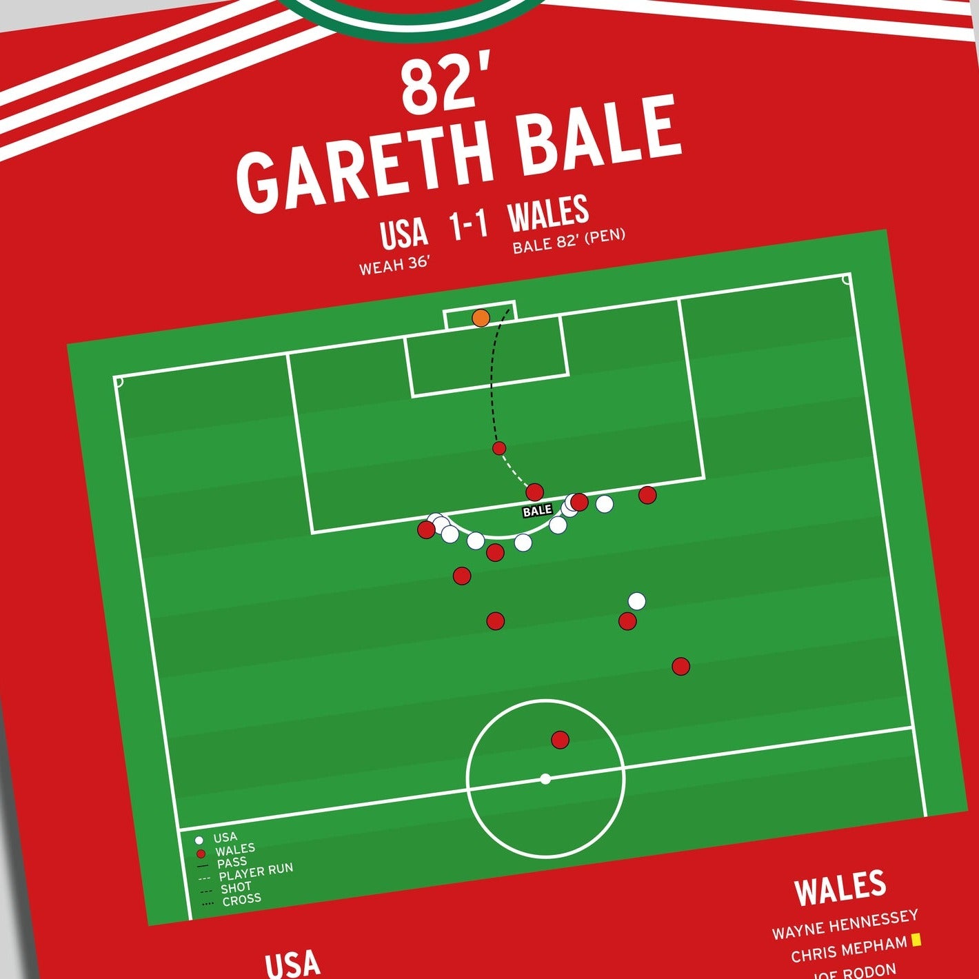 Gareth Bale Goal – USA vs Wales – World Cup 2022