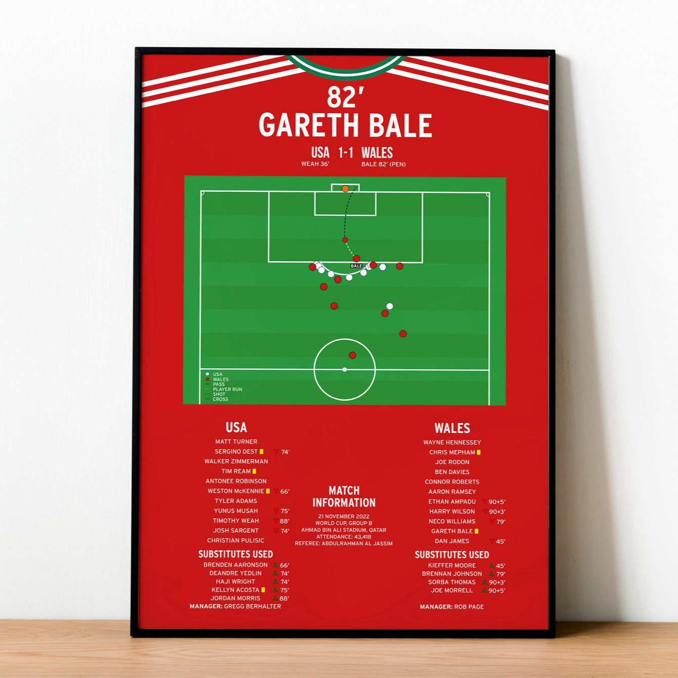 Gareth Bale Goal – USA vs Wales – World Cup 2022