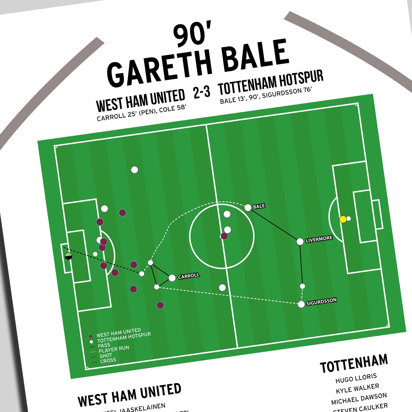 Gareth Bale Goal – West Ham United vs Tottenham Hotspur – Premier League 2013