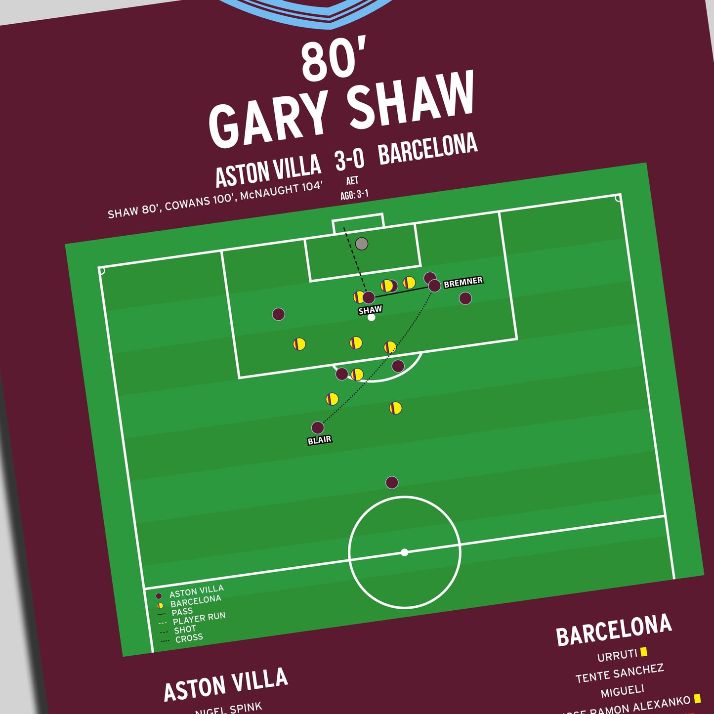 Gary Shaw Goal – Aston Villa vs Barcelona – European Super Cup 1983