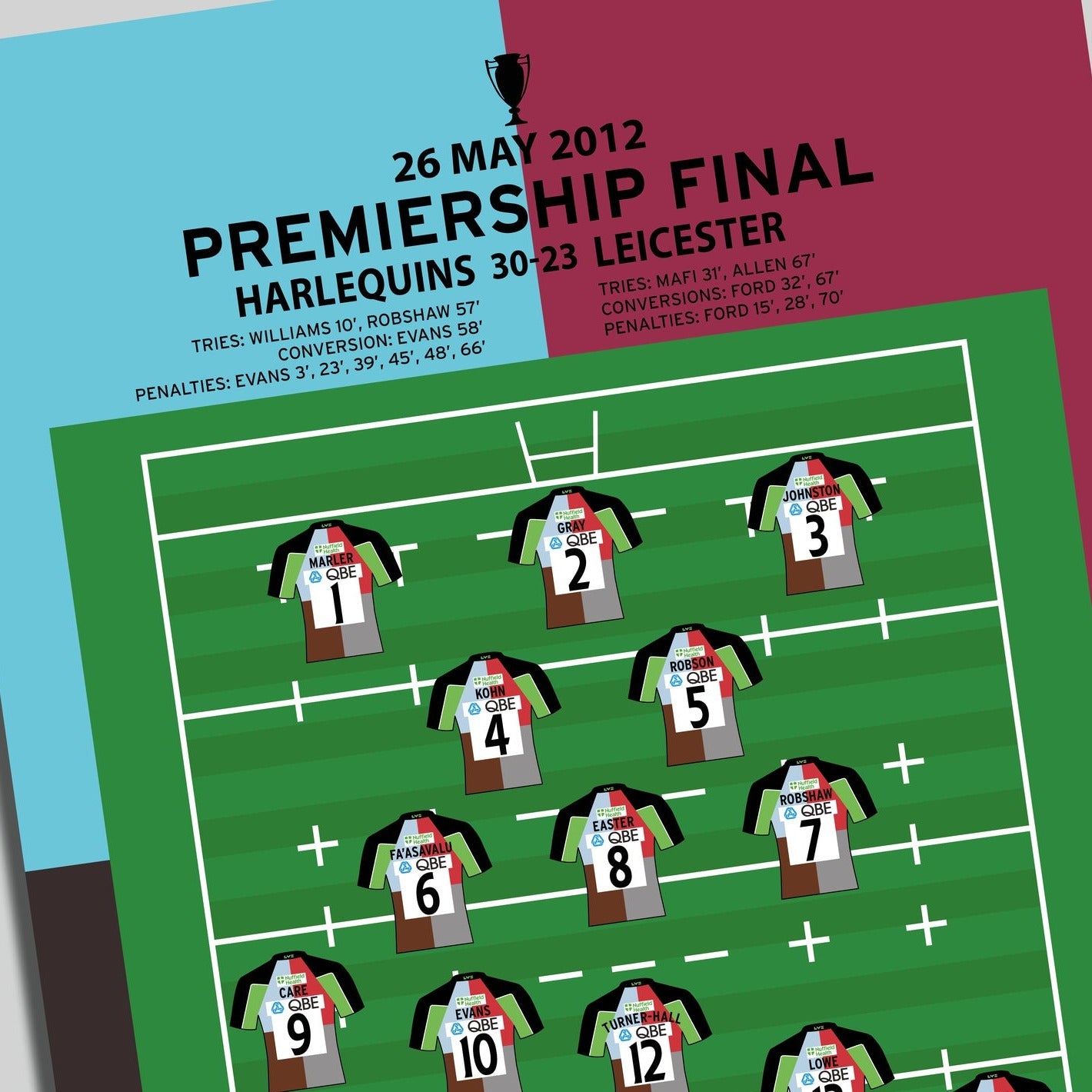 Harlequins 30-23 Leicester – Premiership Final 2012