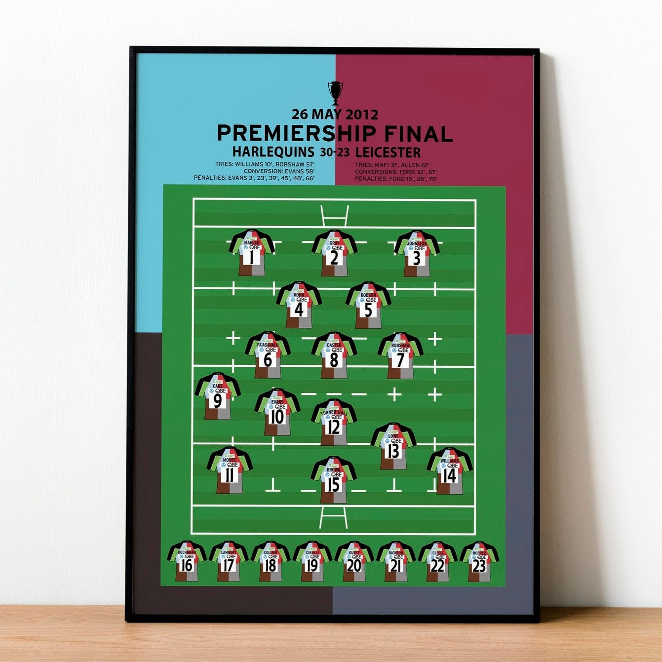 Harlequins 30-23 Leicester – Premiership Final 2012