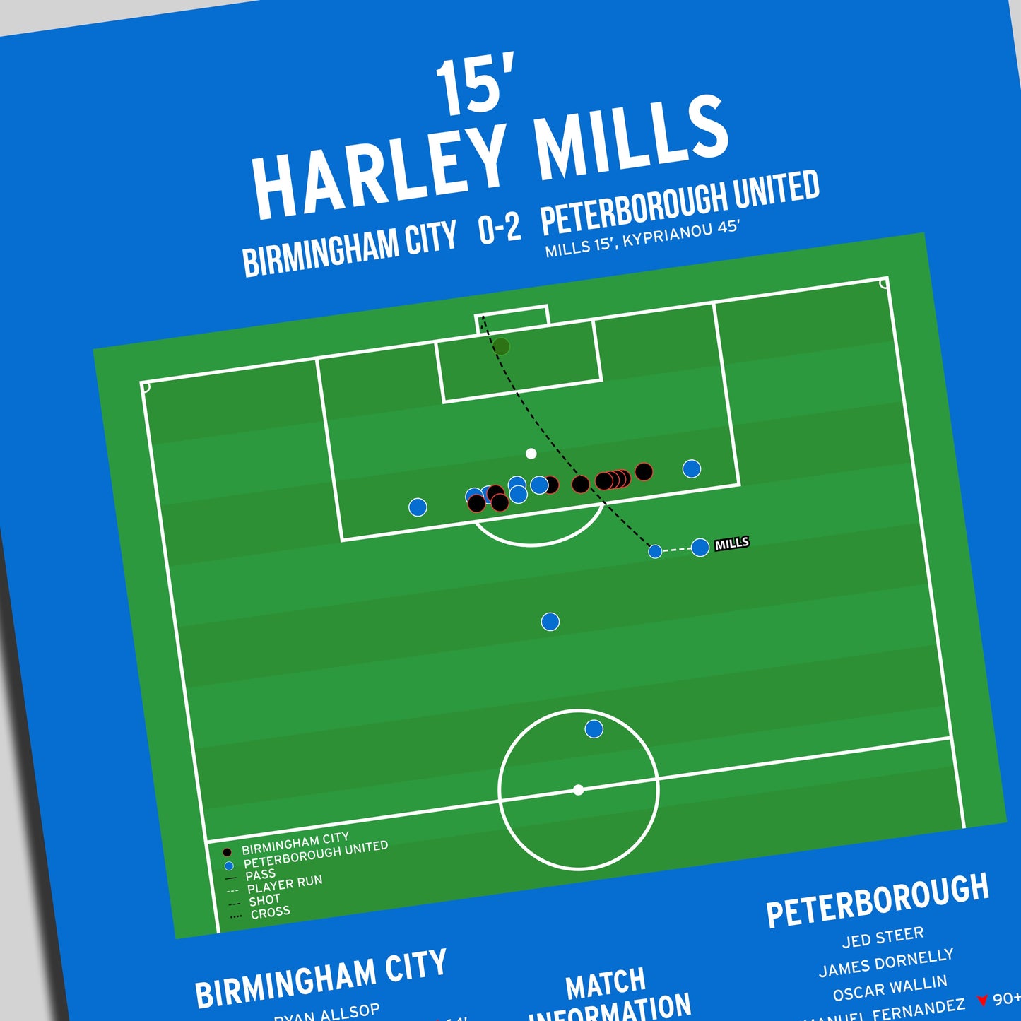 Harley Mills Goal – Birmingham City vs Peterborough United - EFL Trophy Final 2025