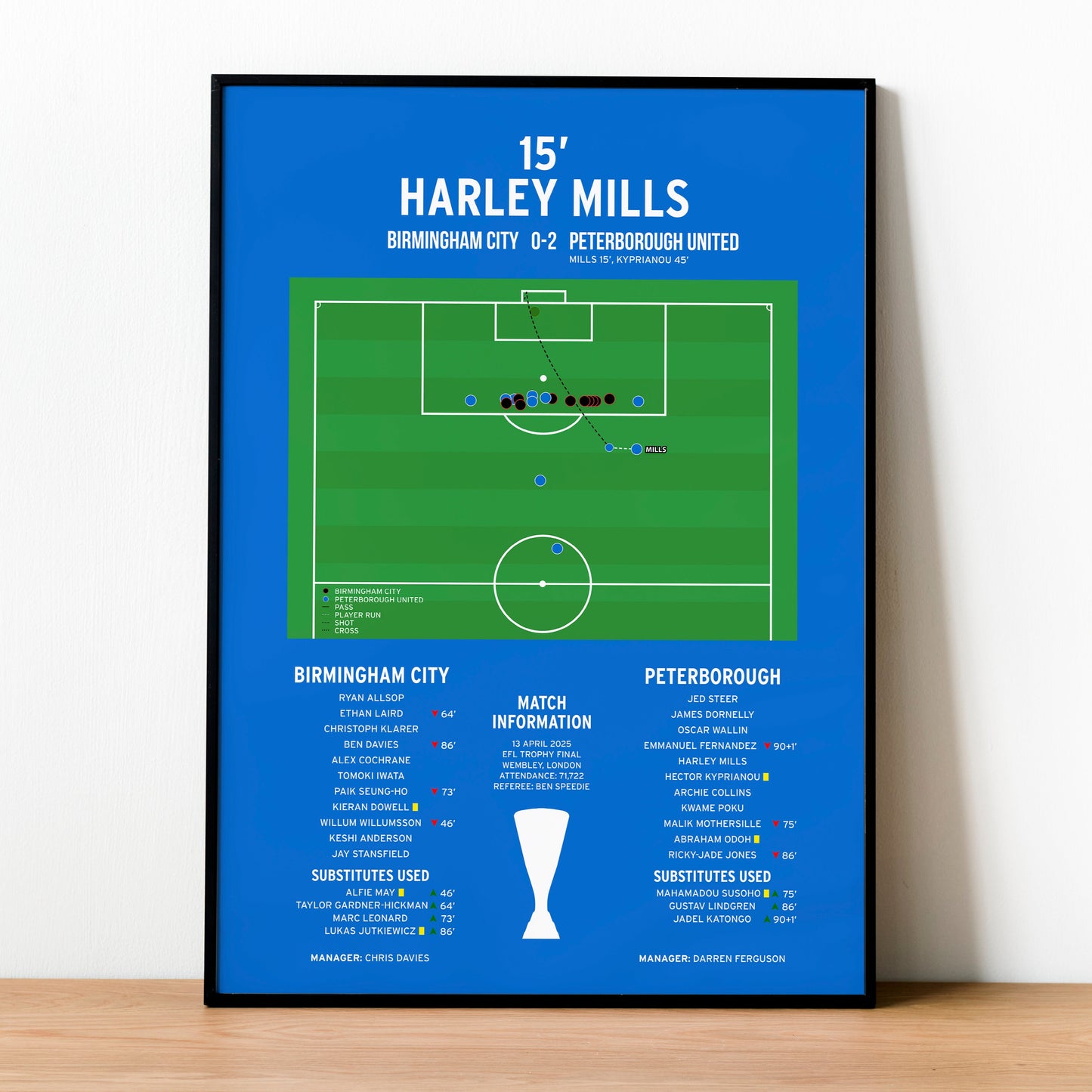 Harley Mills Goal – Birmingham City vs Peterborough United - EFL Trophy Final 2025