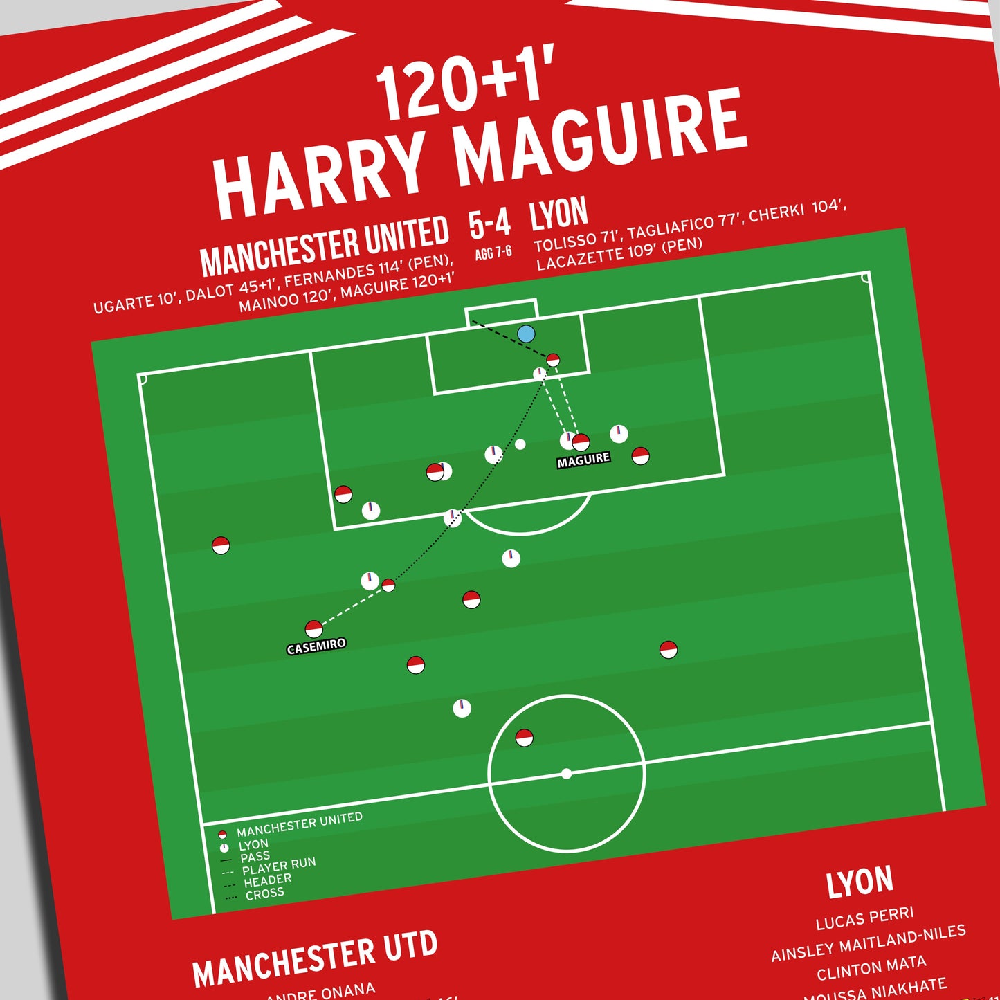 Harry Maguire Goal – Manchester United vs Lyon – Europa League 2025