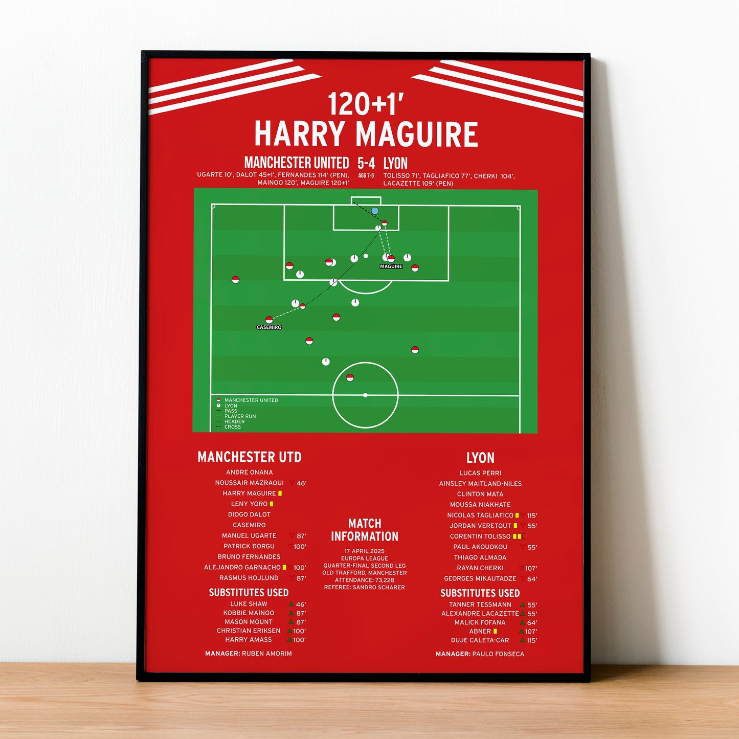 Harry Maguire Goal – Manchester United vs Lyon – Europa League 2025