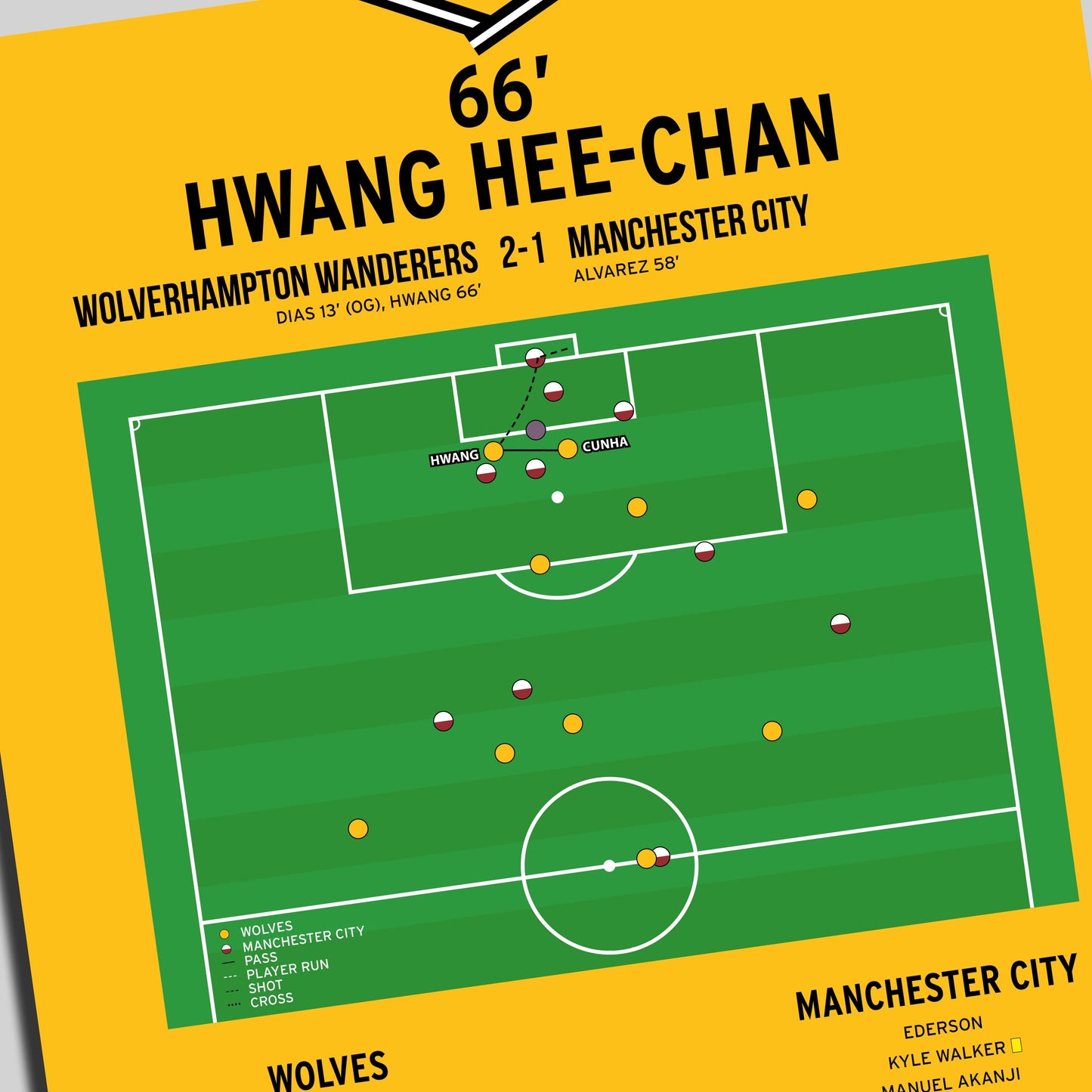 Hwang Hee-Chan Goal – Wolves vs Manchester City – Premier League 2023