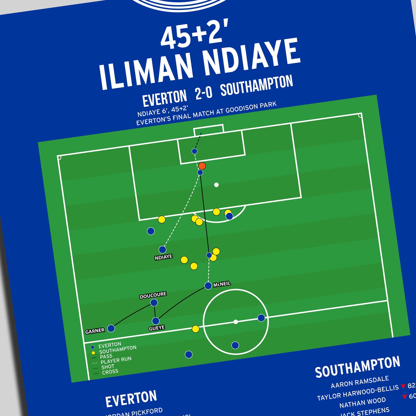 Iliman Ndiaye Second Goal – Everton vs Southampton – Premier League 2025