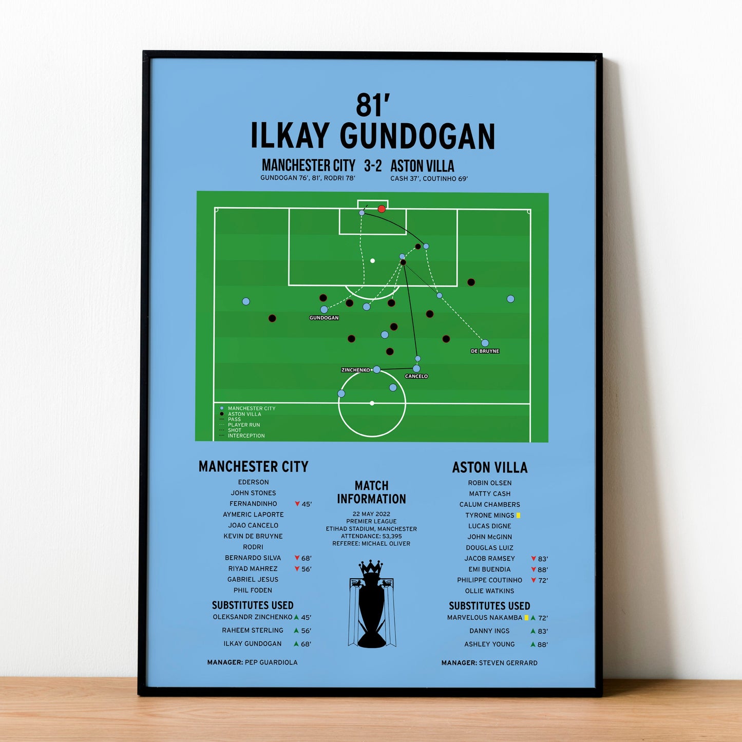 Ilkay Gundogan Goal – Manchester City vs Aston Villa – Premier League 2022