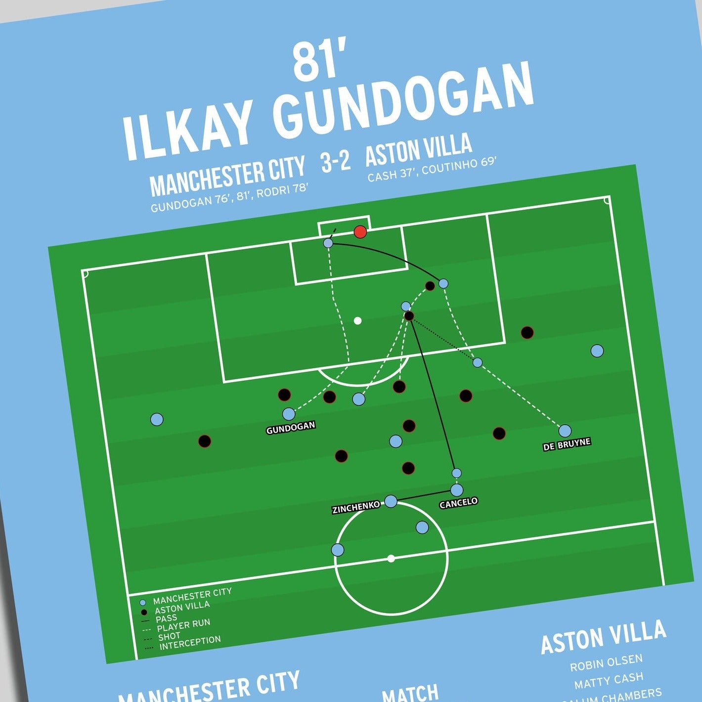 Ilkay Gundogan Goal – Manchester City vs Aston Villa – Premier League 2022
