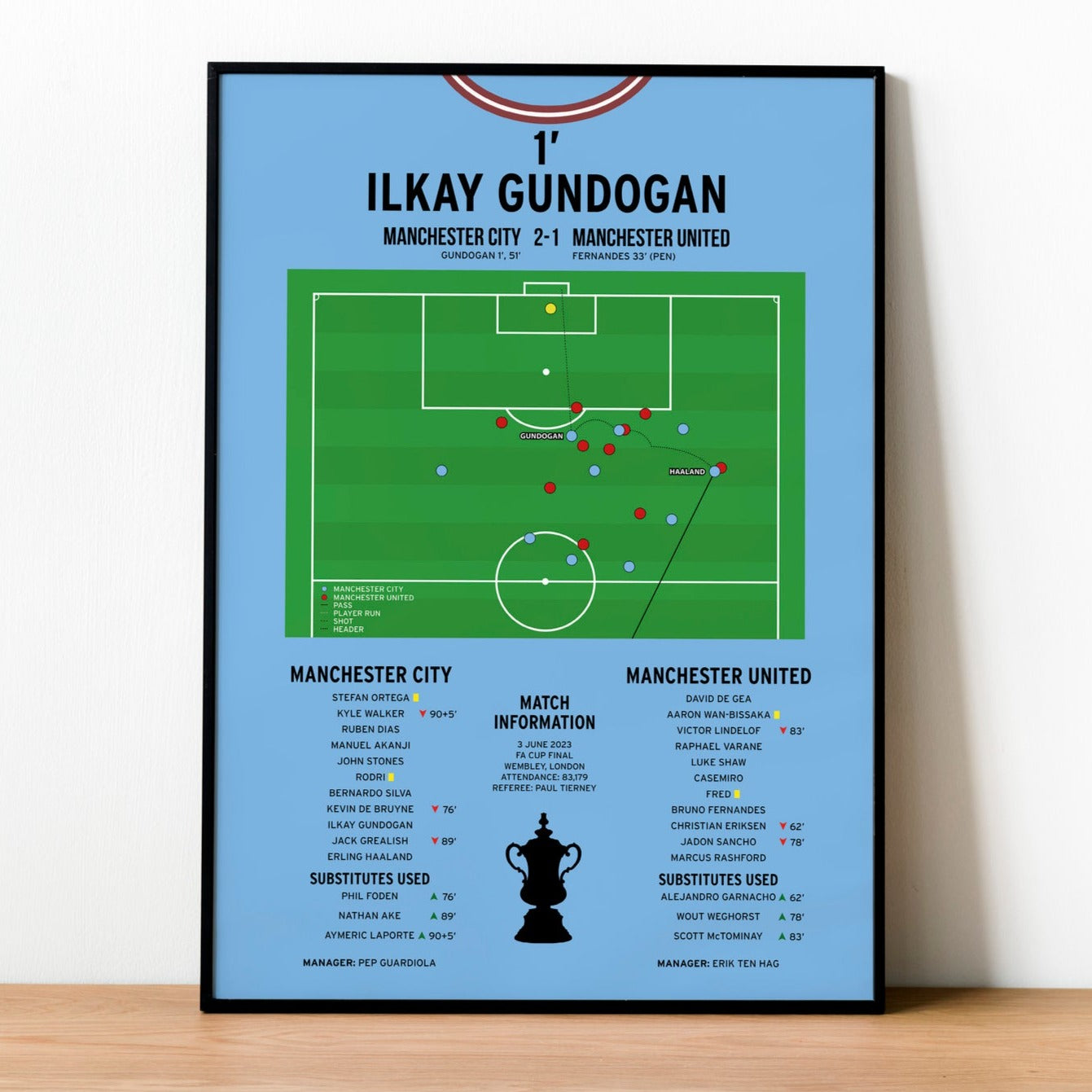 Ilkay Gundogan Goal – Manchester City vs Manchester United – FA Cup Final 2023