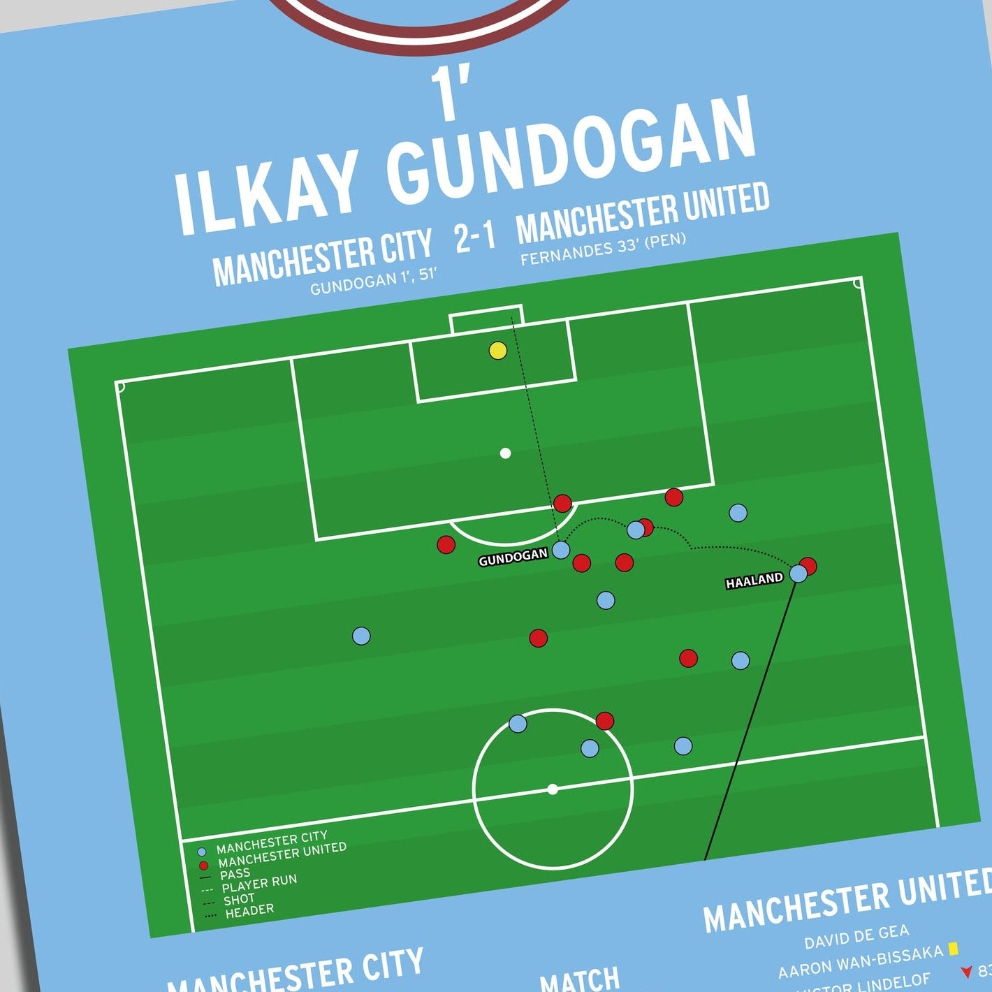 Ilkay Gundogan Goal – Manchester City vs Manchester United – FA Cup Final 2023