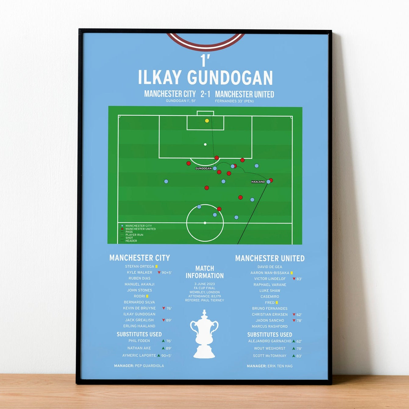 Ilkay Gundogan Goal – Manchester City vs Manchester United – FA Cup Final 2023