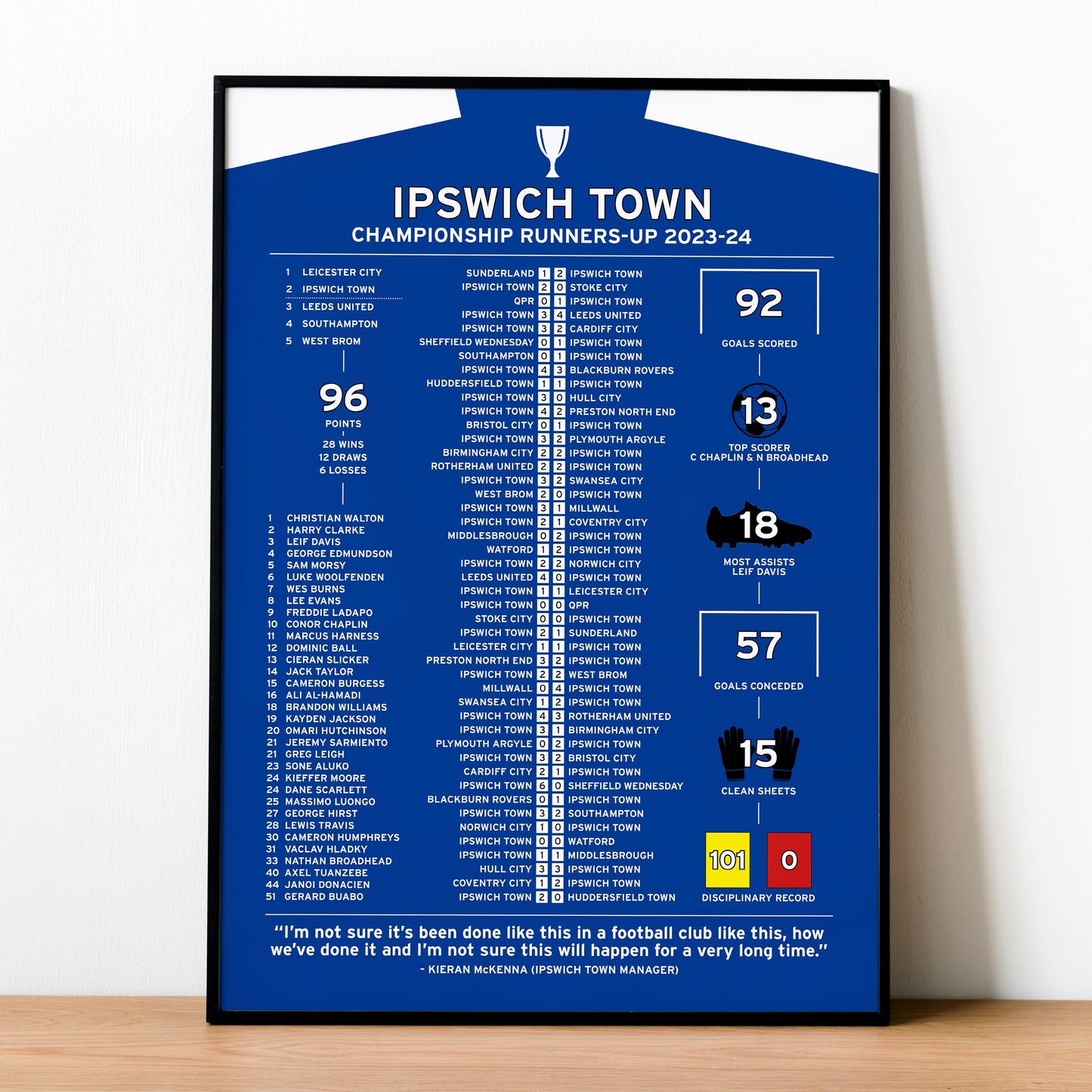 Ipswich Town 2023-24 Championship Runners-Up Poster