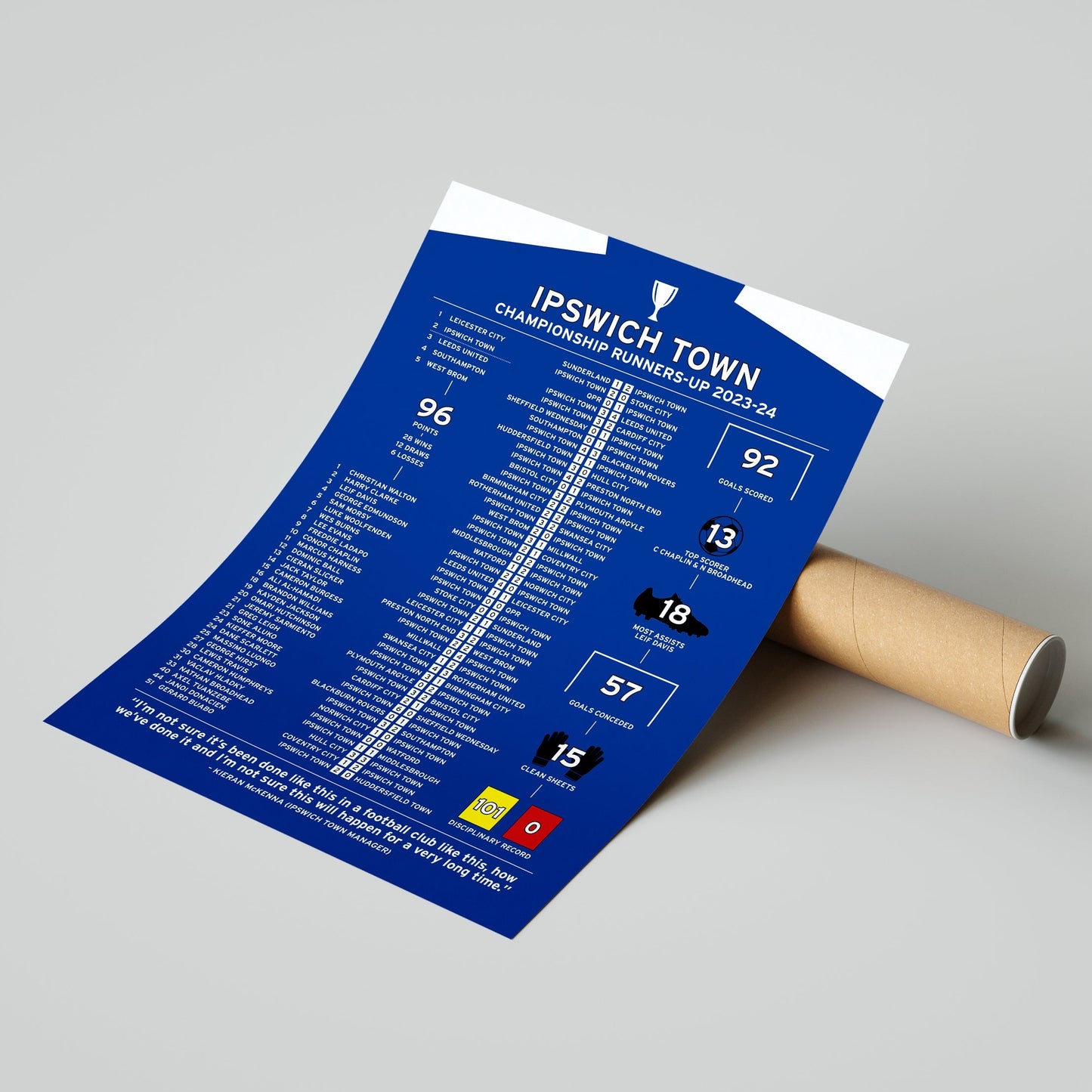 Ipswich Town 2023-24 Championship Runners-Up Poster