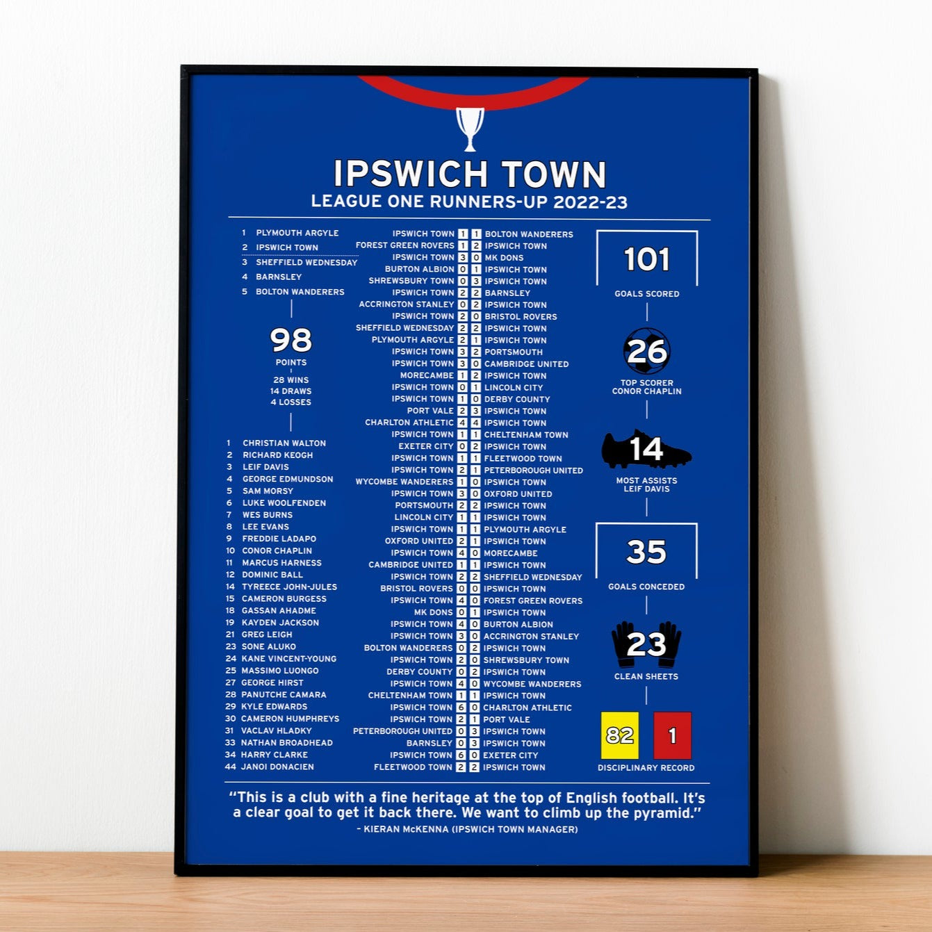 Ipswich Town 2022-23 League One Runners-Up Poster