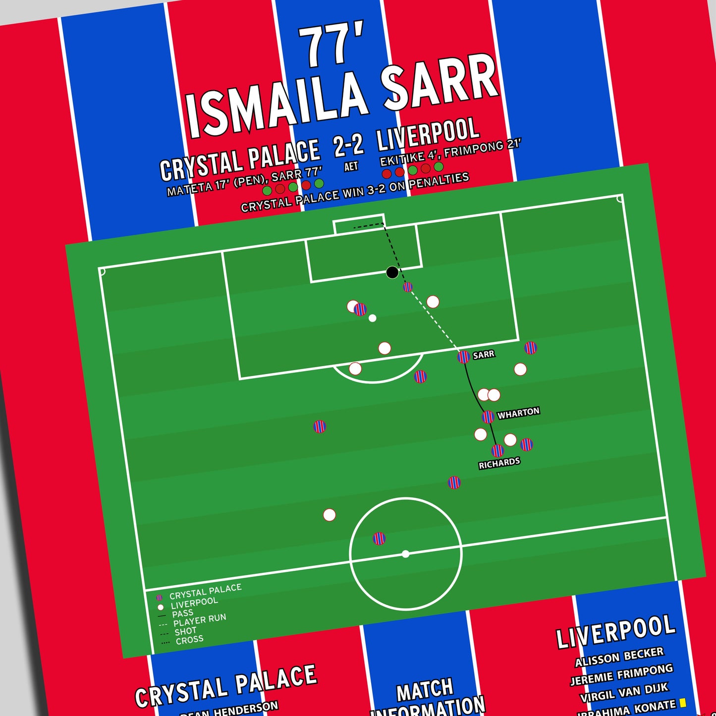 Ismaila Sarr Goal – Crystal Palace vs Liverpool – Community Shield 2025