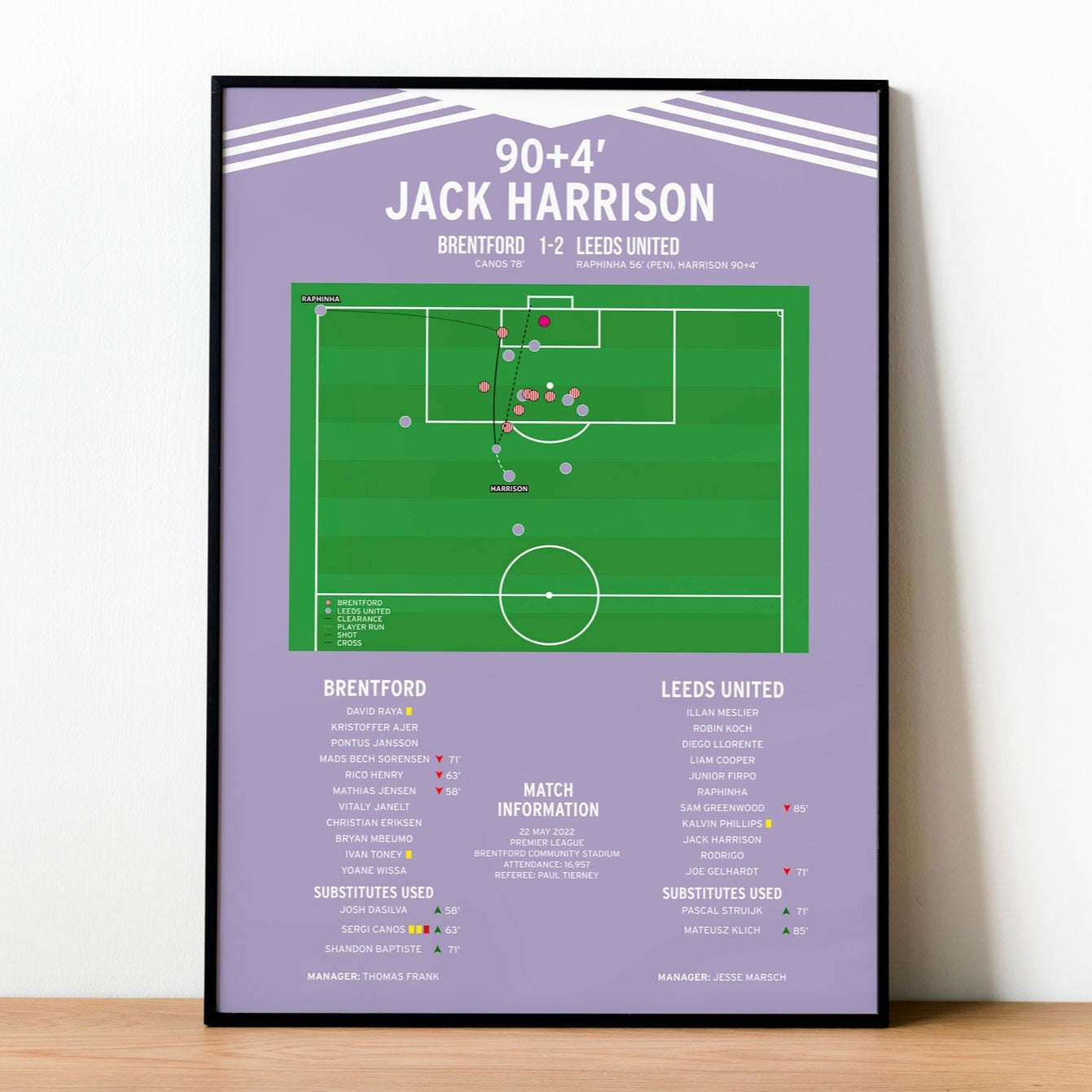 Jack Harrison Goal – Brentford vs Leeds United – Premier League 2022