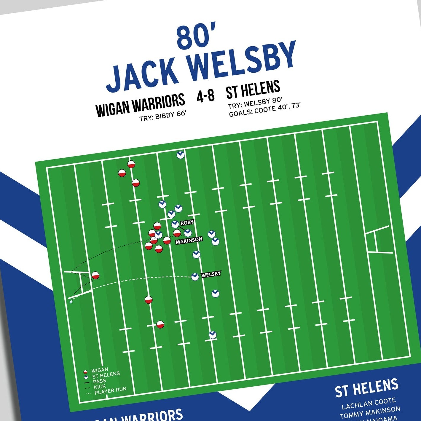 Jack Welsby Try – St Helens vs Wigan Warriors – Super League Grand Final 2020