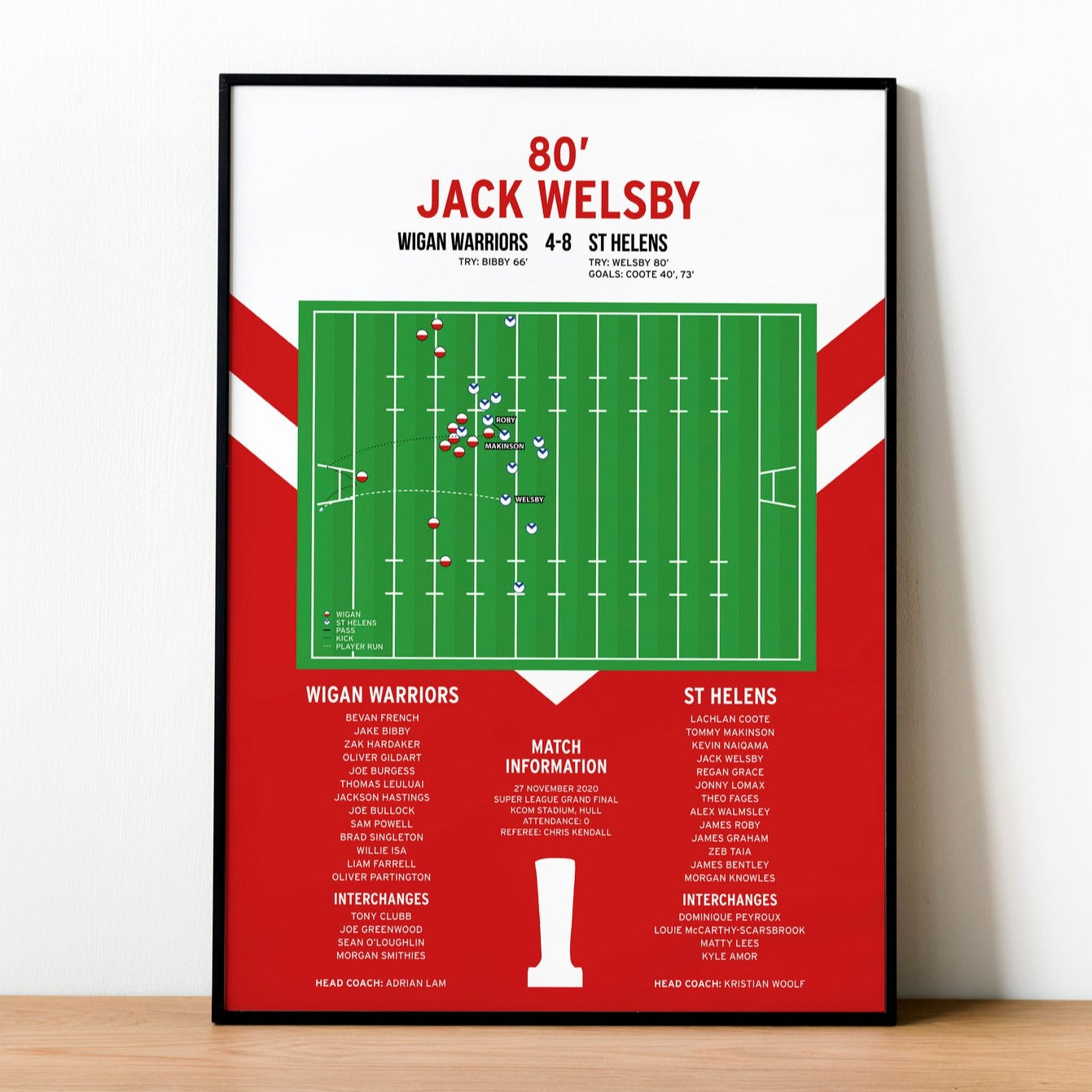 Jack Welsby Try – St Helens vs Wigan Warriors – Super League Grand Final 2020