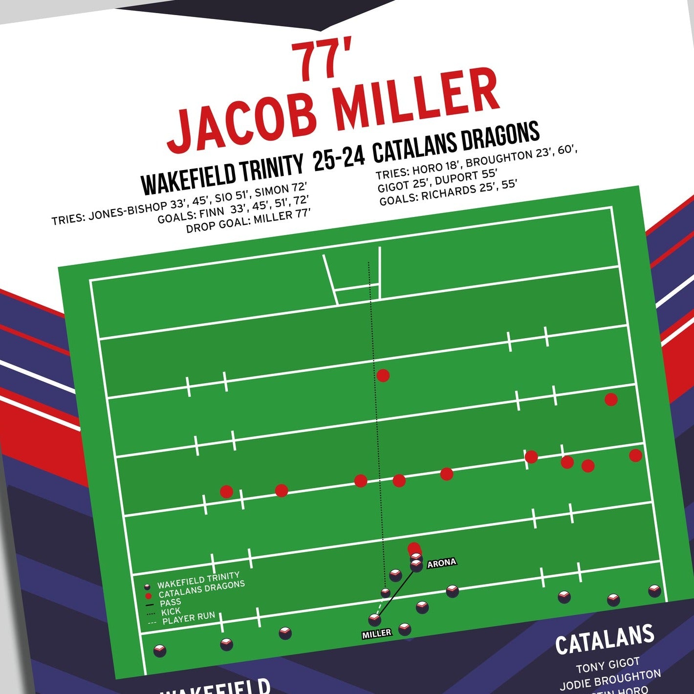 Jacob Miller Drop Goal – Wakefield vs Catalans Dragons – Super League Magic Weekend 2016