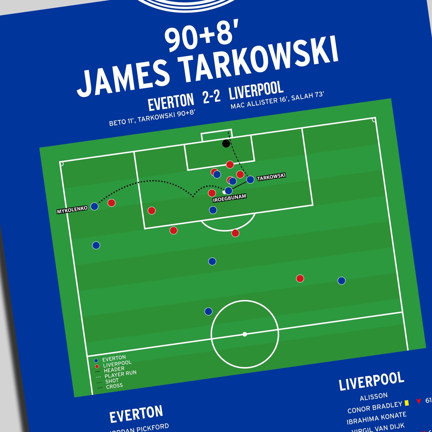 James Tarkowski Goal – Everton vs Liverpool – Premier League 2025