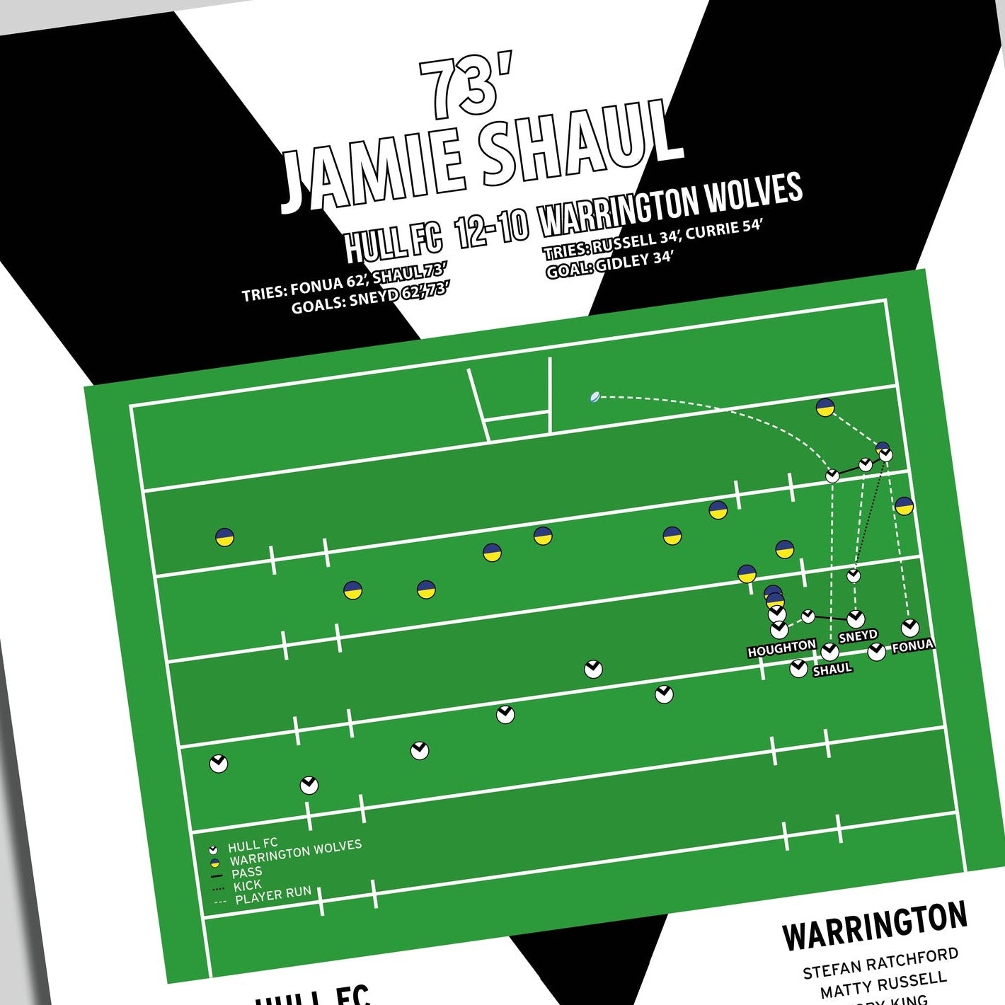 Jamie Shaul Try – Hull FC vs Warrington Wolves – Challenge Cup Final 2016