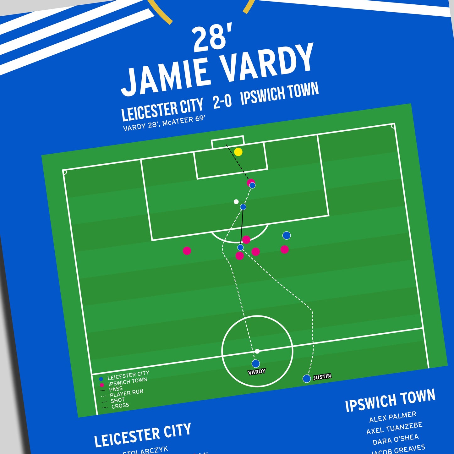 Jamie Vardy Goal – Leicester City vs Ipswich Town – Premier League 2025