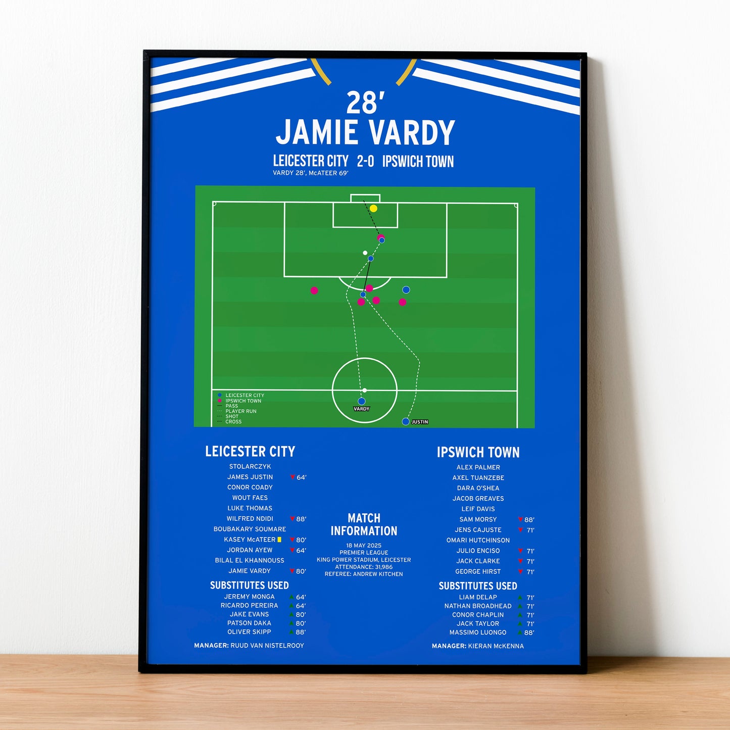 Jamie Vardy Goal – Leicester City vs Ipswich Town – Premier League 2025
