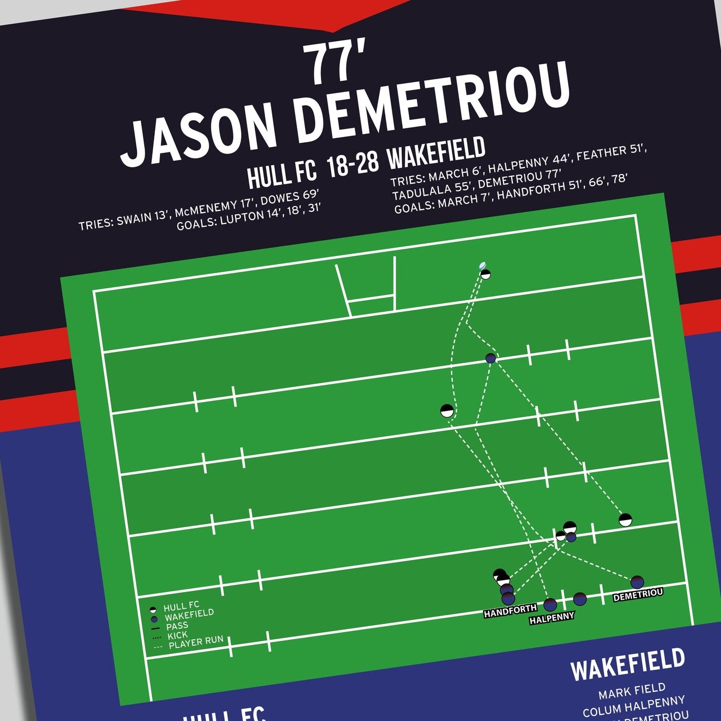 Jason Demetriou Try – Hull FC vs Wakefield – Super League Play-Off Eliminator 2004