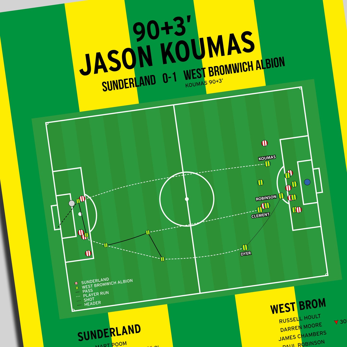 Jason Koumas Goal – Sunderland vs West Brom – Championship 2004