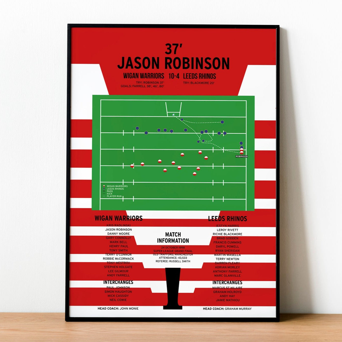 Jason Robinson Try – Wigan Warriors vs Leeds Rhinos – Super League Grand Final 1998