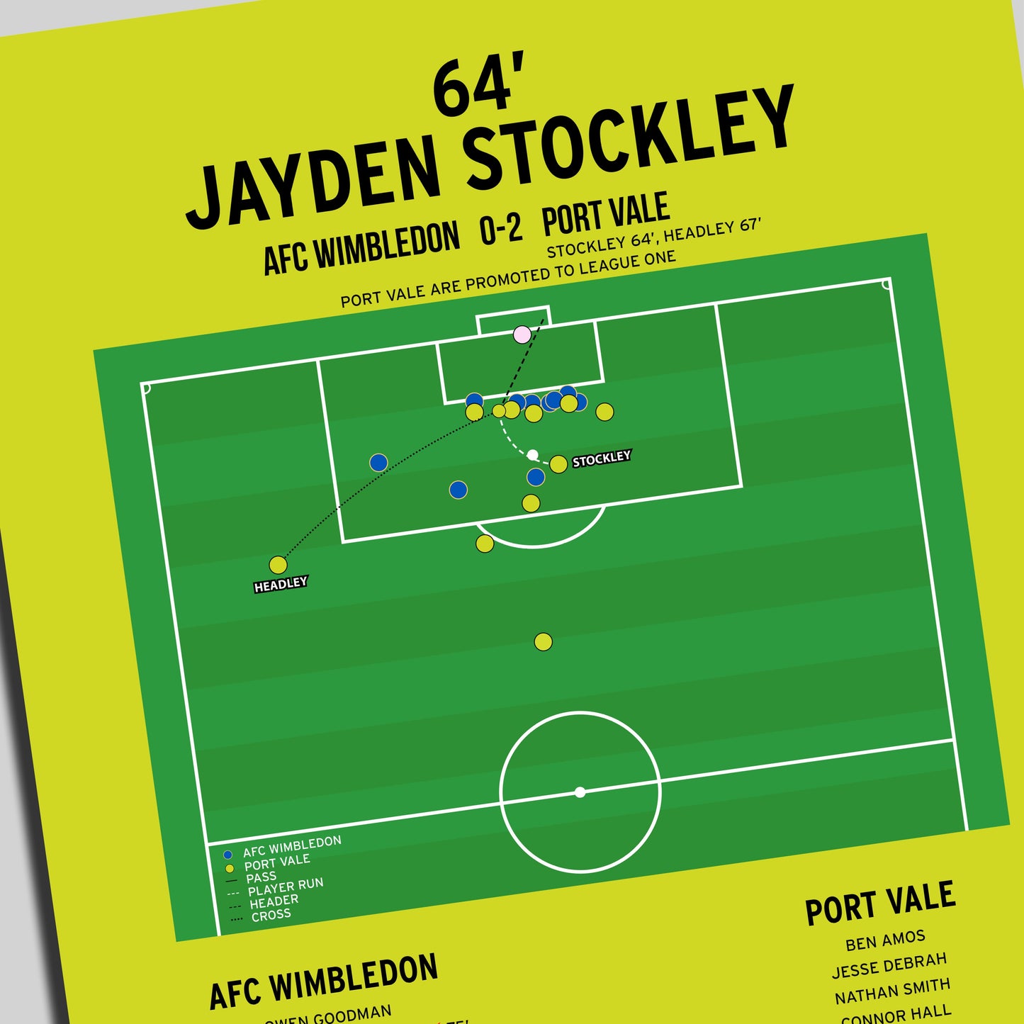 Jayden Stockley Goal – AFC Wimbledon vs Port Vale – League Two 2025