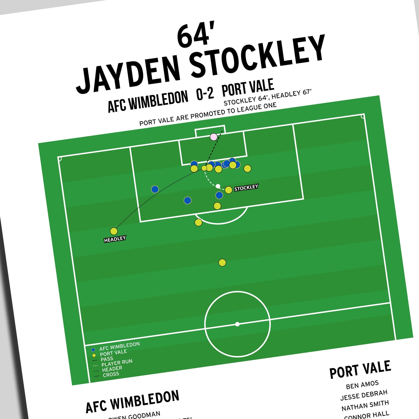 Jayden Stockley Goal – AFC Wimbledon vs Port Vale – League Two 2025